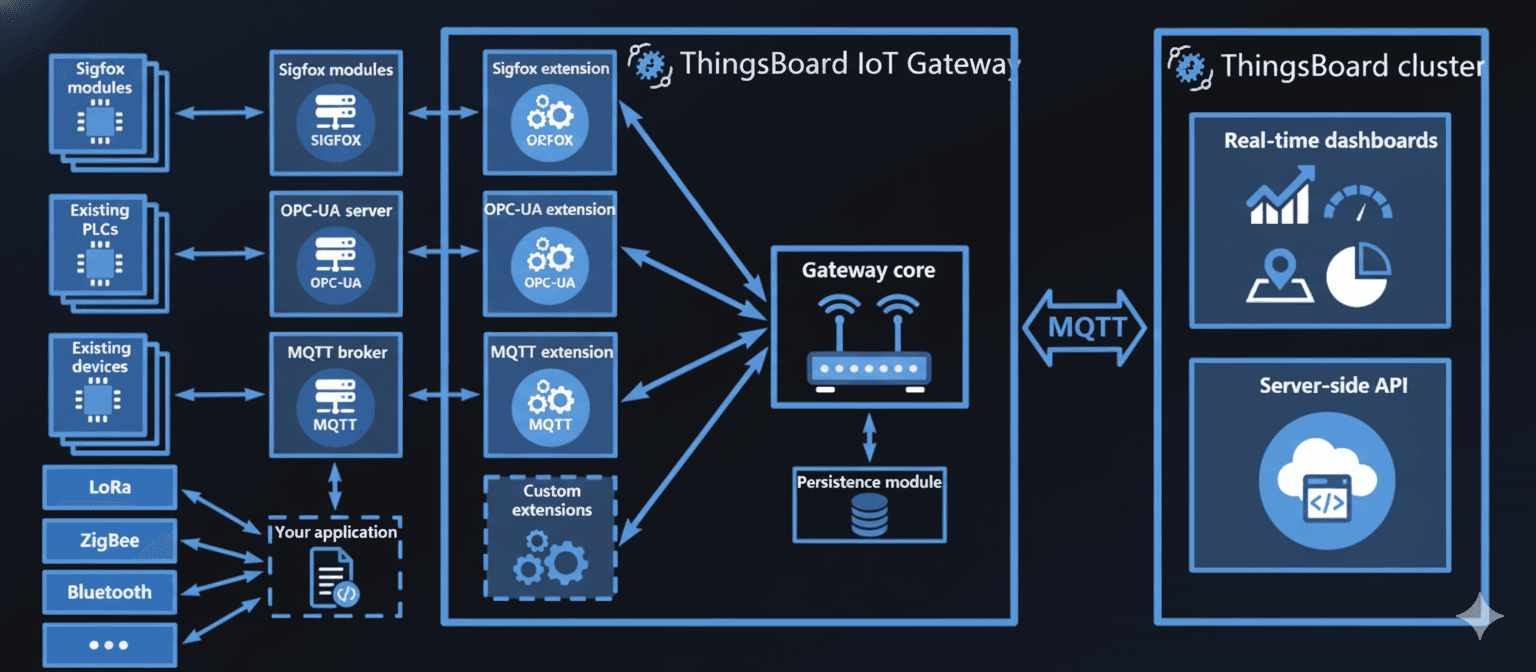 Manufacturing Data Lake on GCP